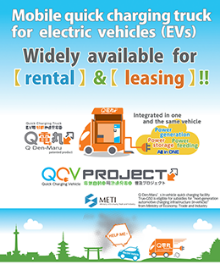 Widely available for rental and leasing!!（英語版）