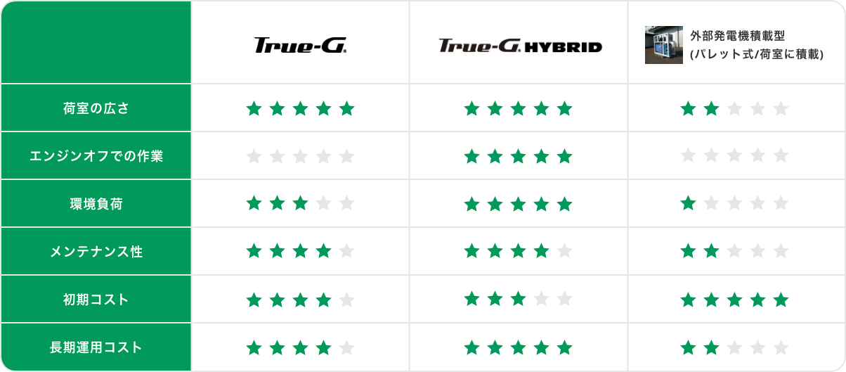 電源システムの比較表