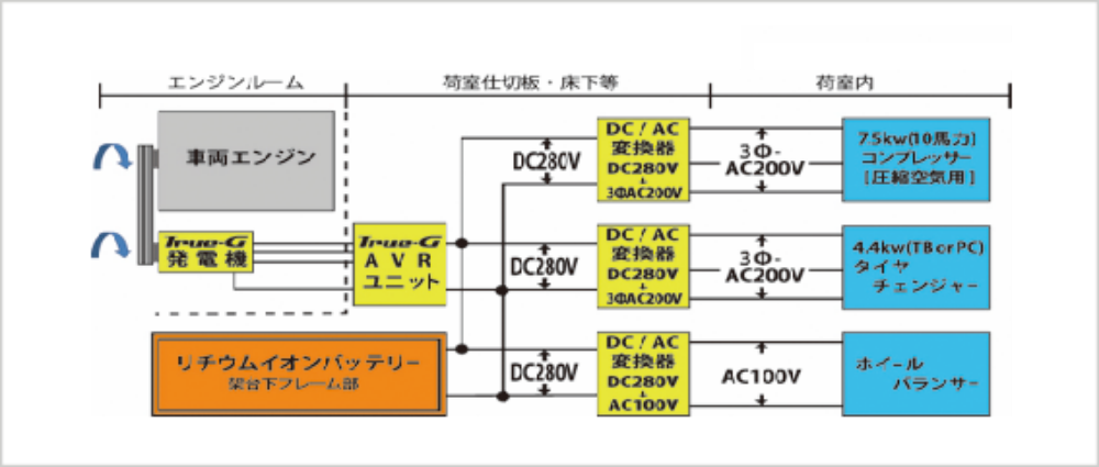 True-G®ハイブリッド システム概略図