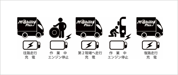 運用例のイメージ