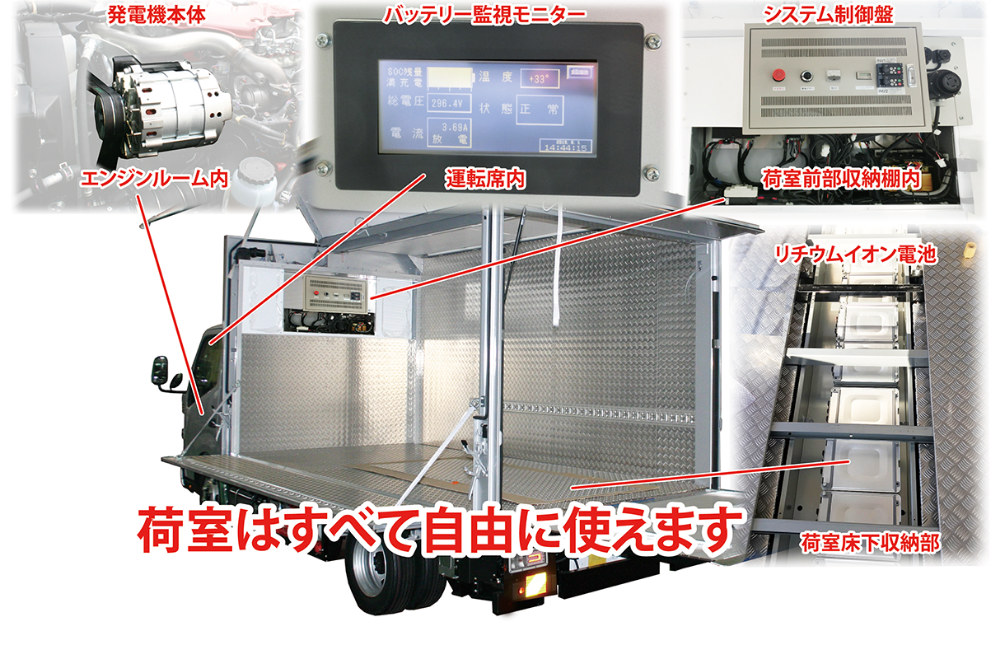 搭載例（荷室はすべて自由に使えます）